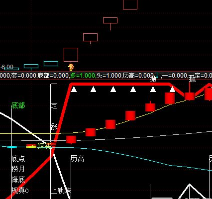 港股回升的时机与股价上涨的关键因素解析